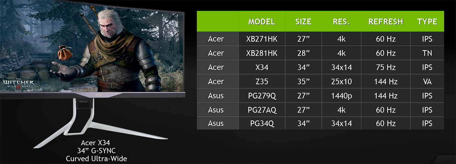 NVIDIA G-Sync Update: New Monitors, Windowed Mode, V-Sync Options