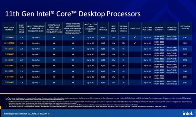 Windows 11 Comes To Intel 11th Gen Core Systems
