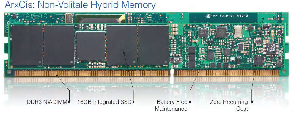 How about a battery free RAMdrive?  The Viking ArxCis-NV writes to flash if it loses power