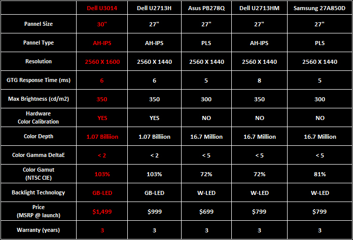 You’ve seen the specials on Dell’s new U3014, now see the review