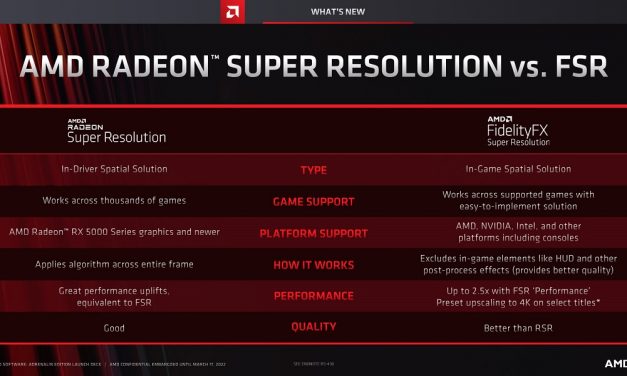 You’ve Heard Of AMD Radeon Super Resolution, Now You Can See It