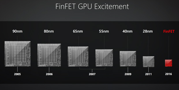 Meet GCN next, AMD’s Polaris