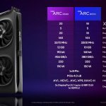 Intel Arc B580 Battlemage Basics