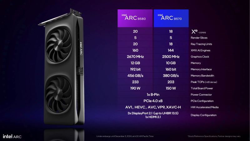 Intel Arc B580 Battlemage Basics