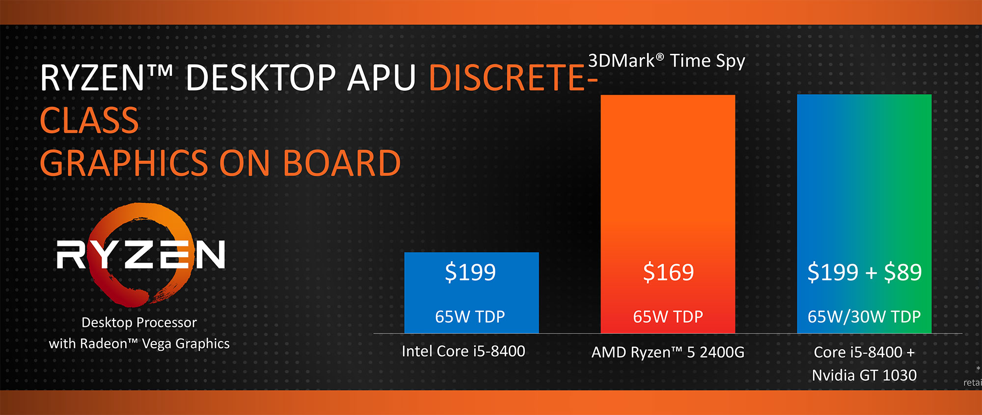 CES 2018: AMD Ryzen Desktop CPU with Vega Graphics Coming Feb 12