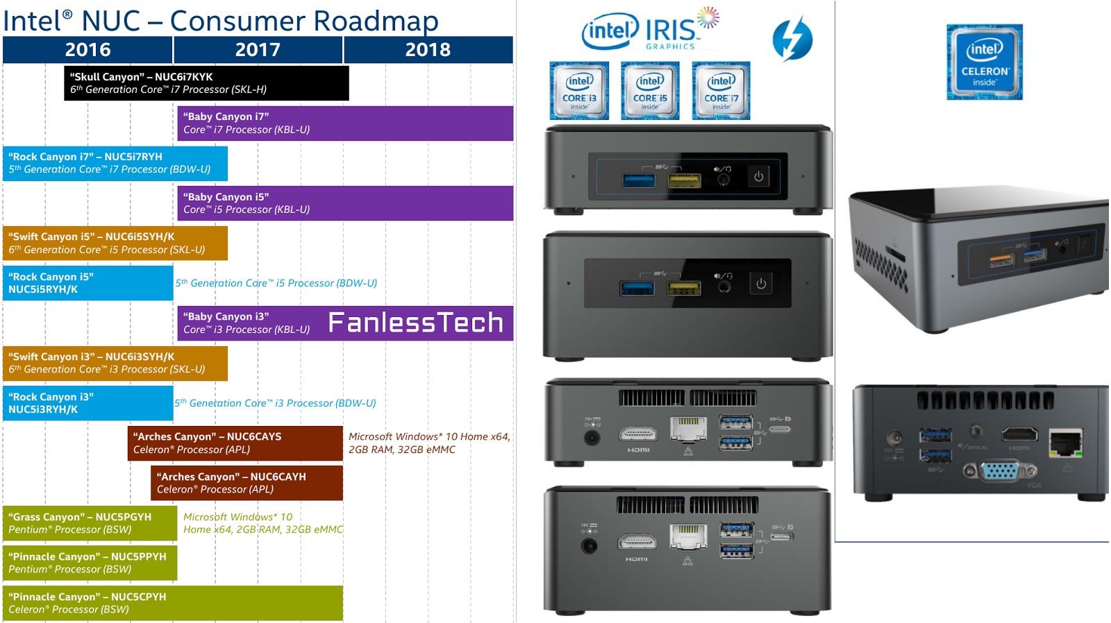 Details Emerge On Intel’s Upcoming Kaby Lake and Apollo Lake Powered NUCs