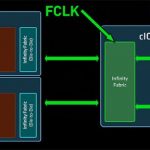 A Deep Dive Into Zen 5 DDR5 Frequency Scaling