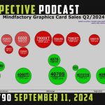 Podcast #790 – AMD’s New GPU Strategy, Sony PS5 Pro, Intel Z890 Leak, In-Car Infotainment Ads, Audible AI, 12″ Concrete + MORE!