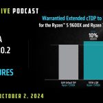 Podcast #793 – AMD’s Ryzen Update, X870 Motherboards are Here, 2.5x Radeon Perf Boost, HP AI Printers, and MORE