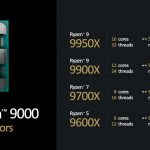 AMD Officially Supporting 105W TDP with Ryzen 5 9600X and Ryzen 7 9700X