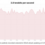3.8 Terabits Per Second Makes For One Scary DDoS Attack