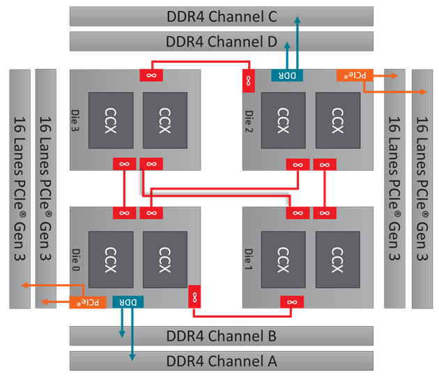 Ripping threads with Coreprio and DLM
