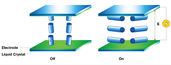 Twisted Vertical Switching … a look behind the screens