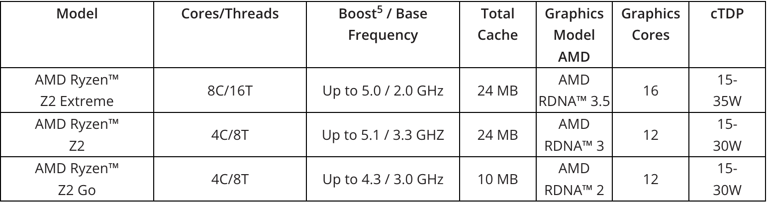 AMD_CES_2025_Table_2 CES 2025: AMD's Puzzling Lack of Radeon Coverage - Graphics Cards 5
