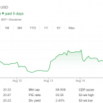 Intel Dumps It’s Arm Shares; Here Come The Conjectures