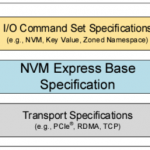 NVMe 2.1 Revealed At The 2024 Flash Memory Summit