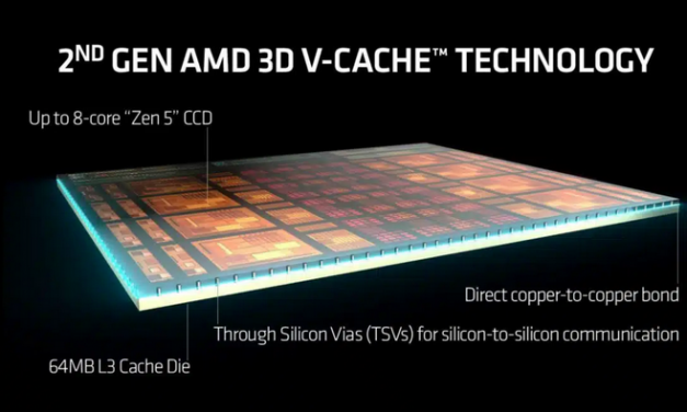 The AMD Ryzen 7 9800X3D Shows Love For Gamers, Not Workers